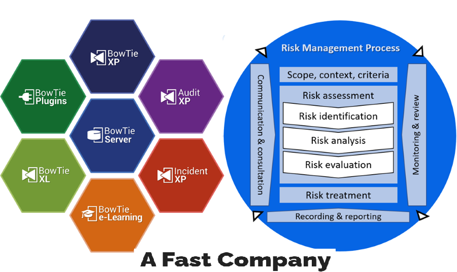 Риск мене. Риск-менеджмент. ISO 31000 risk Management. Процесс управления рисками по ISO. Риск менеджмент картинки.